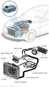 See P0B80 repair manual